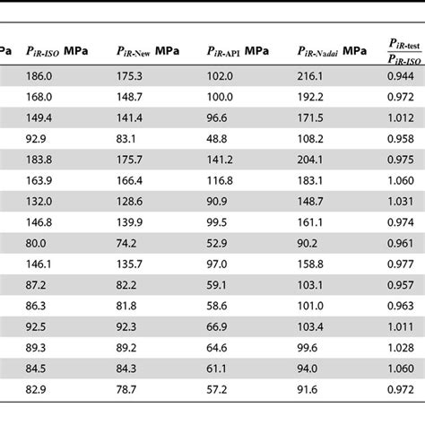 bursting strength tester pdf|bursting strength calculator.